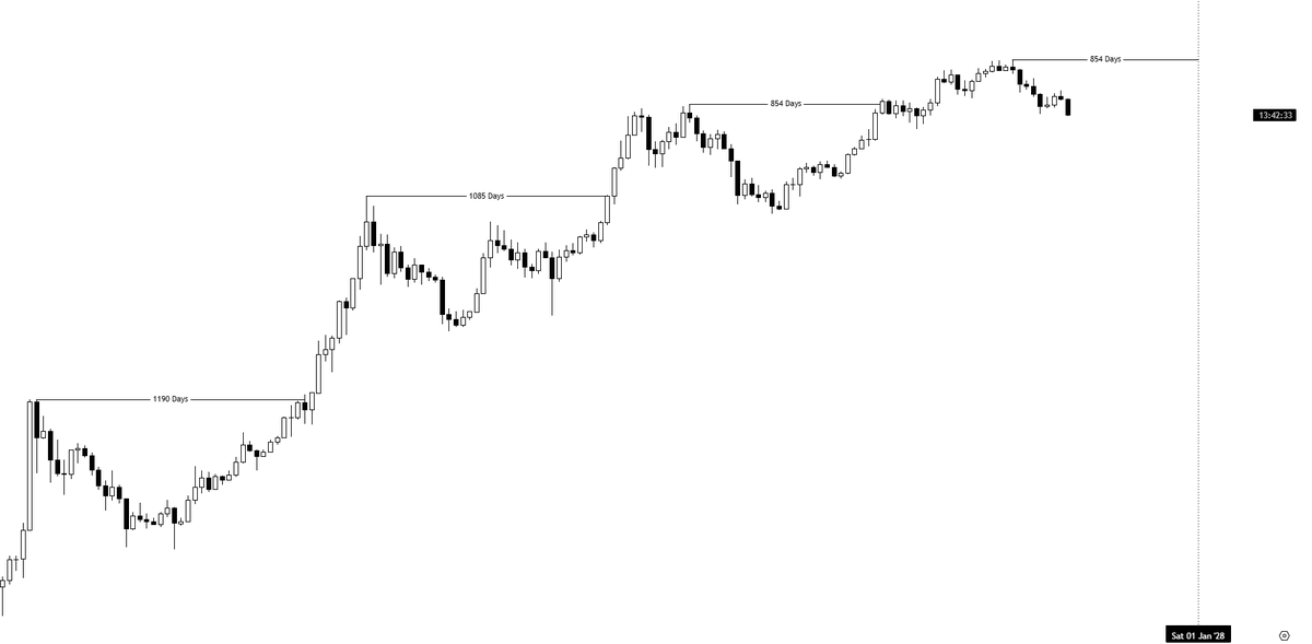 @KillaXBT no X: Estude isto... de ATH para ATH. $BTC levou