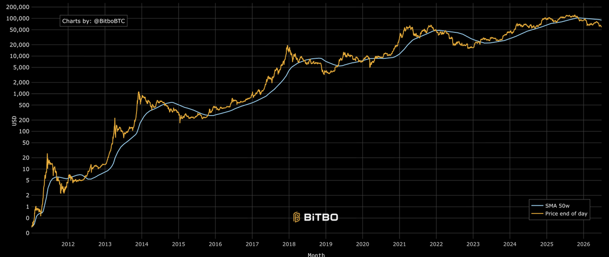 @KillaXBT no X: Tudo o que você precisa fazer é comprar