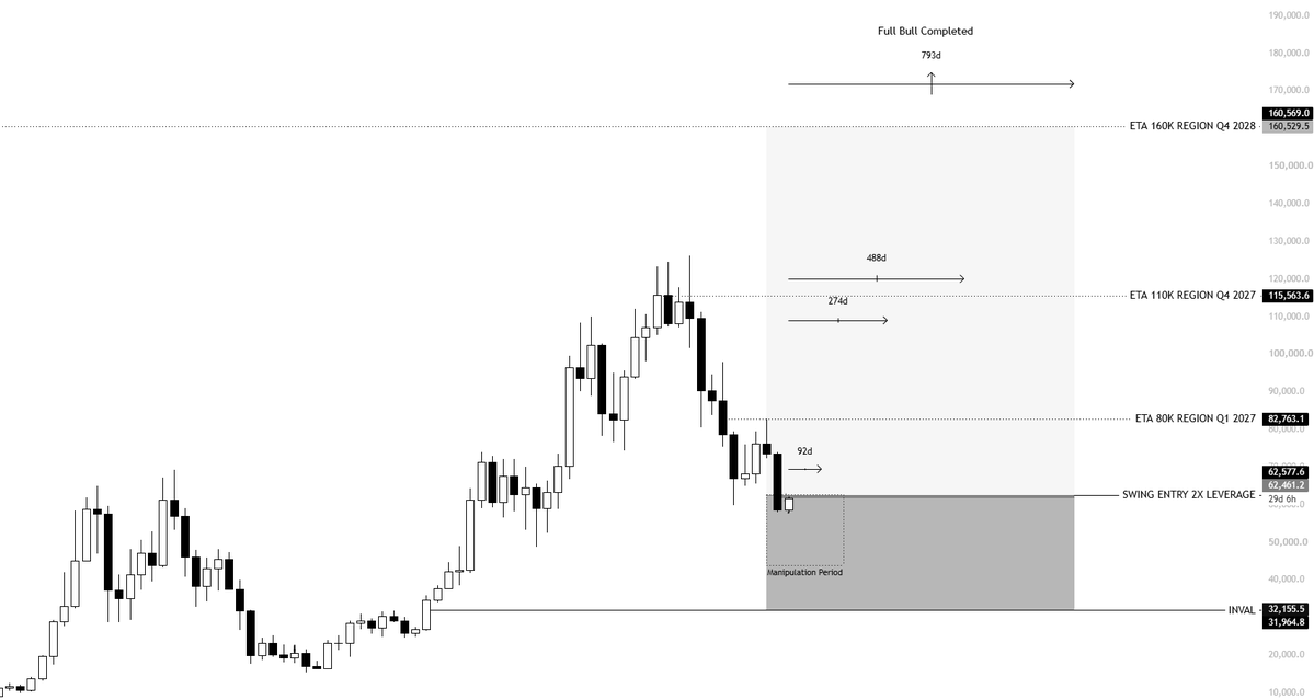 @KillaXBT no X: Nada mudou na minha posição comprada de $BTC.