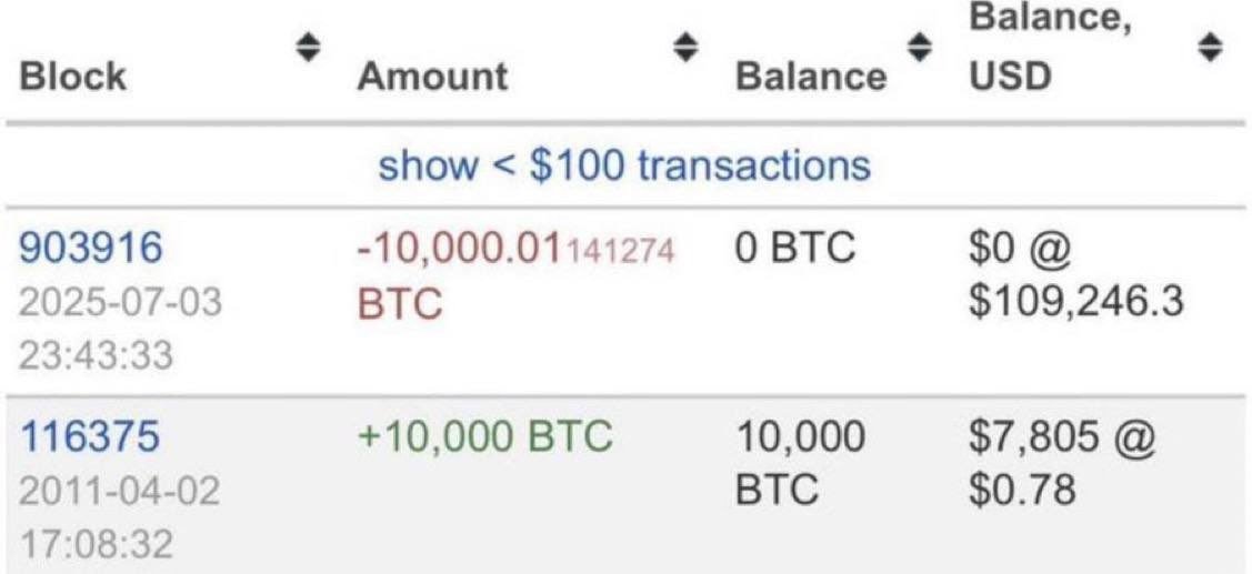 @TedPillows no X: Há exatamente um ano, essa negociação lendária aconteceu.