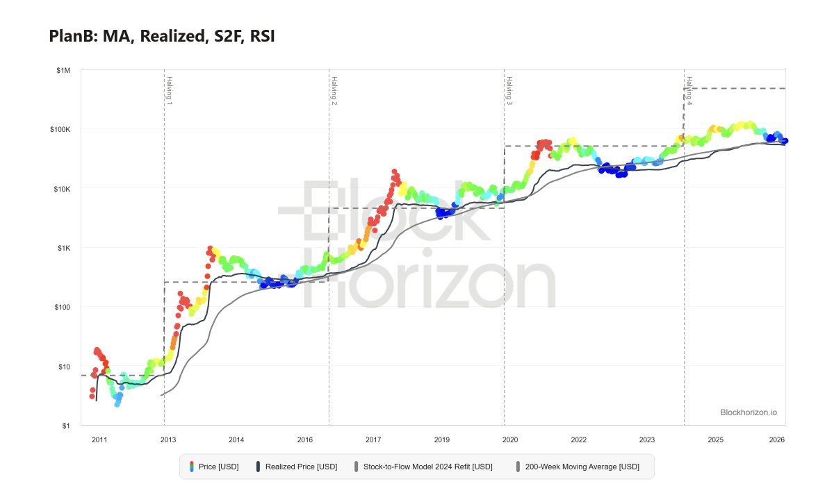 No comment. $BTC https://t.co/NXuaqasZku