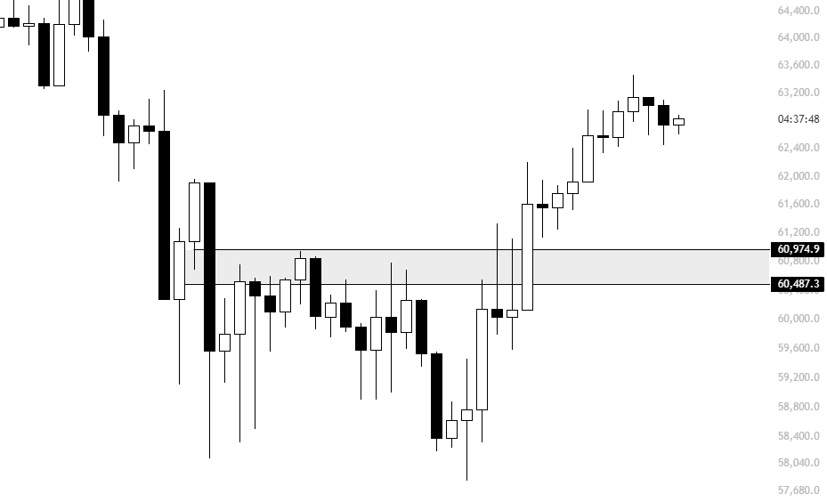 @KillaXBT sur X : La zone la plus importante pour $BTC est la