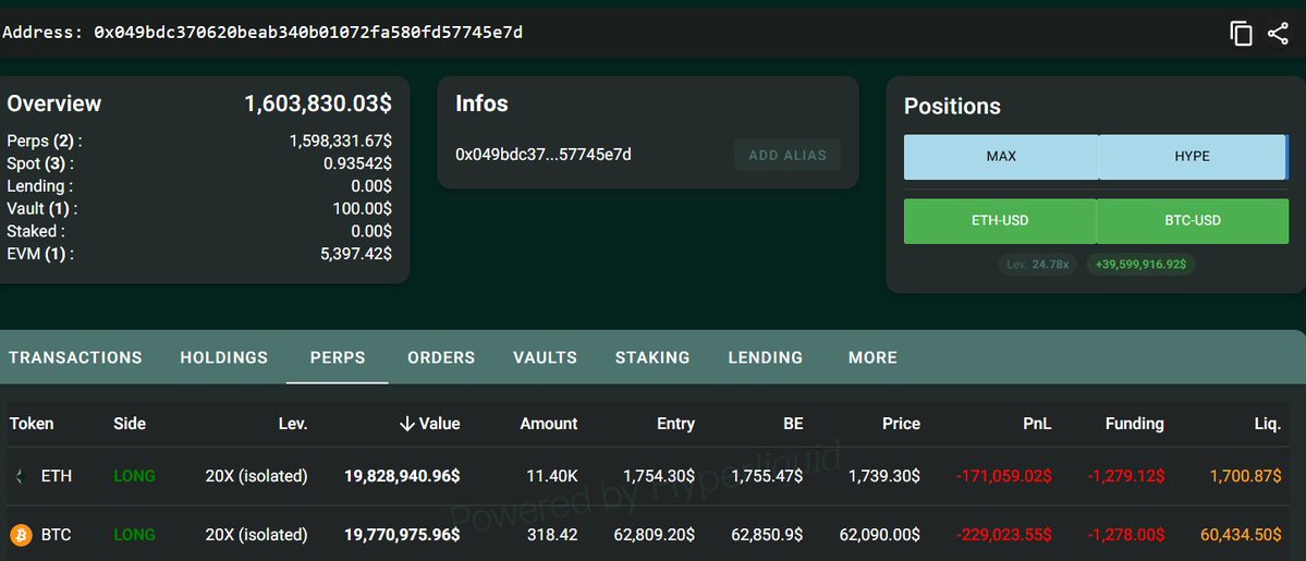 A whale has opened a $19,828,000 $ETH long and $19,770,000 $BTC long with 20x leverage.

Ethereum Li