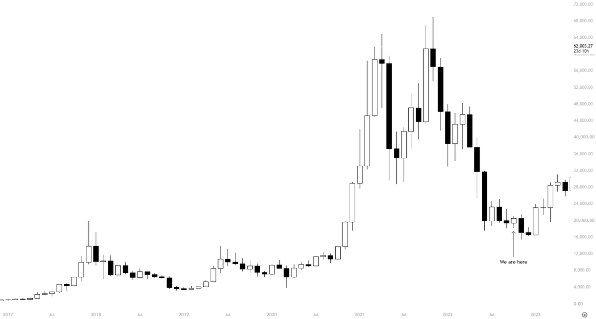 @KillaXBT en X: Estoy muy confiado de que $BTC está exactamente