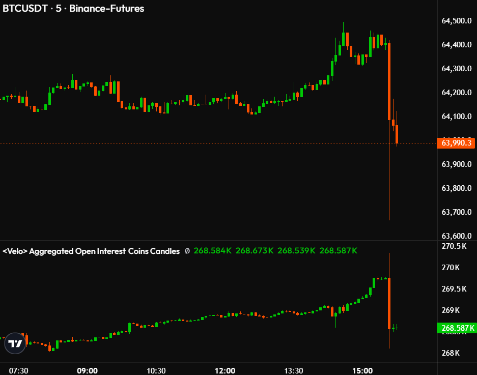 Late $BTC longs just got wiped out.

Damnn... https://t.co/DnbFNwQSRy