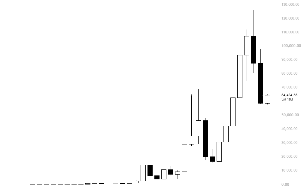$BTC

The number of people about to get brutally front run this cycle is insane.

49K isn’t even unr