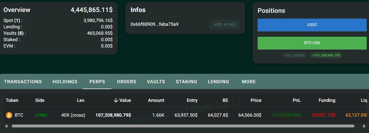 @TedPillows no X: Alguém abriu uma posição comprada de $107,200,000 em