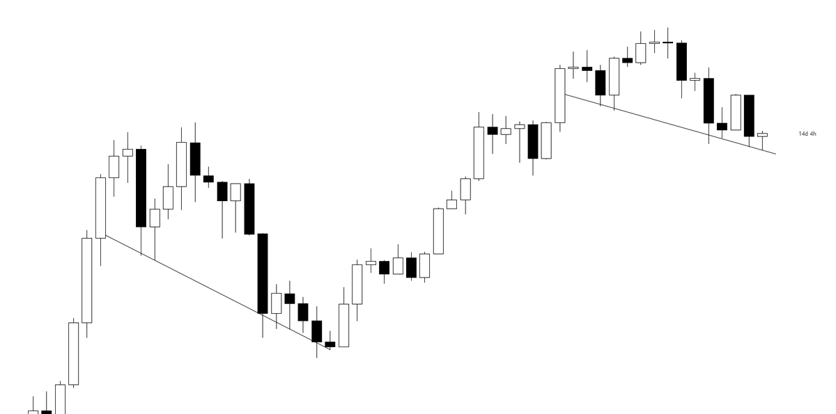 @KillaXBT no X: $BTC 2022 terminou com um fundo diagonal. Vamos