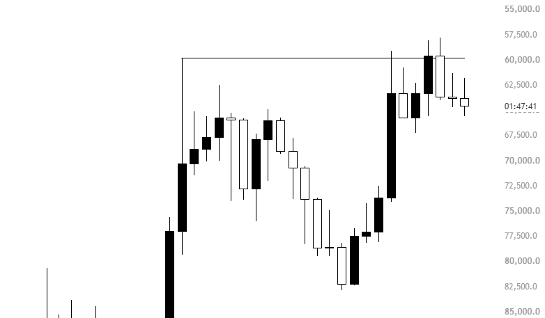 @KillaXBT no X: Vamos olhar para $BTC de uma perspectiva diferente,