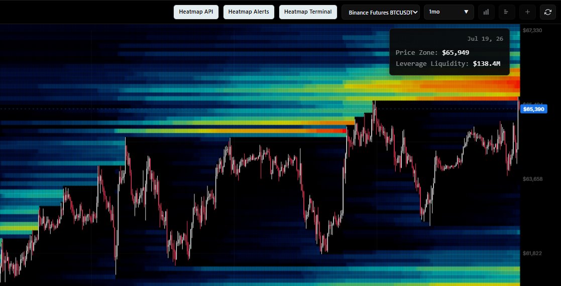 @KillaXBT no X: $BTC É hora de começar a observar o