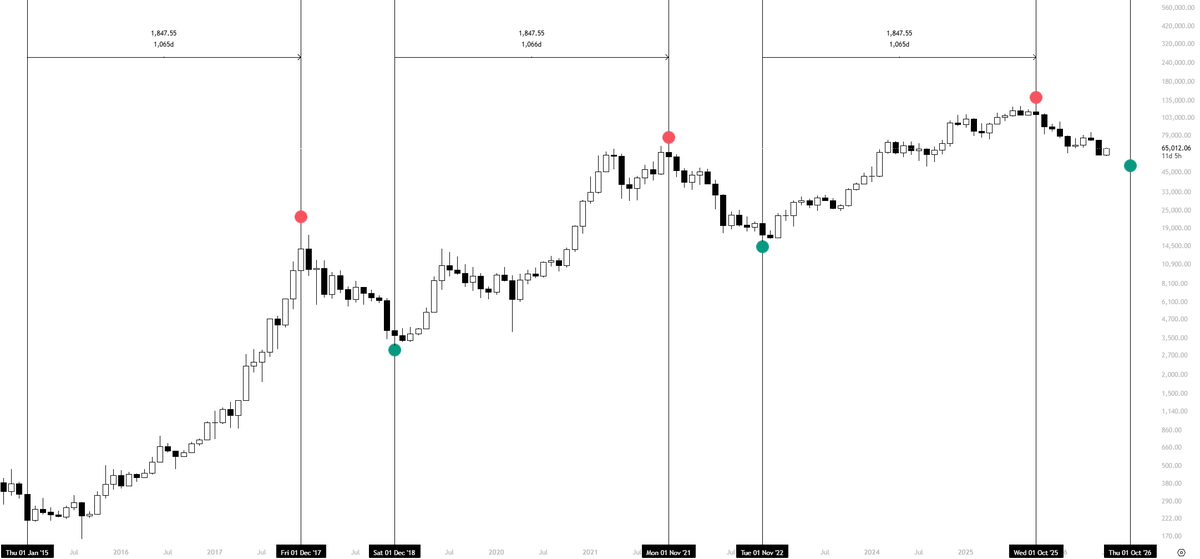 @KillaXBT 在 X 上:当 $BTC 在 $122K 时,我发布了这条内容。这是