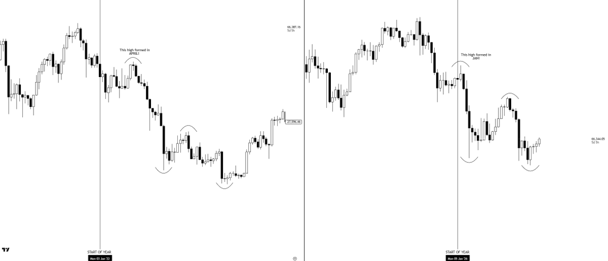@KillaXBT 在 X 上说:我接下来要说的一切是:去学习…… $BTC