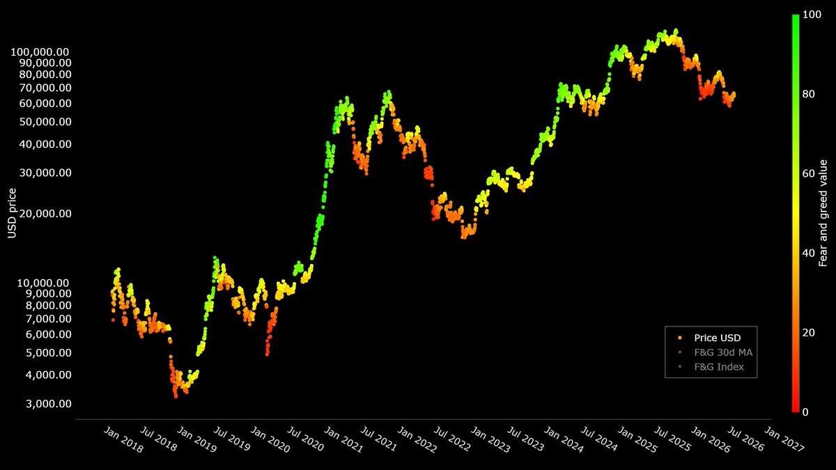 Xの@KillaXBT: $BTC 2月12日、指数の