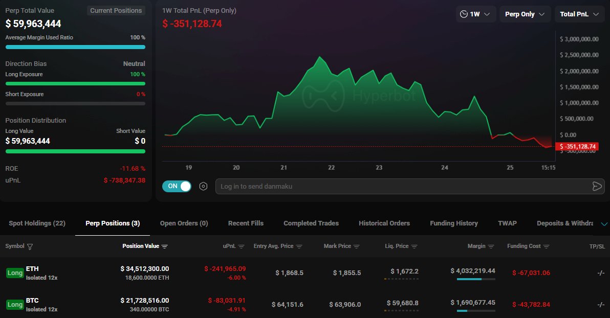 @TedPillows no X: Uma baleia está comprando tanto $BTC quanto $ETH.