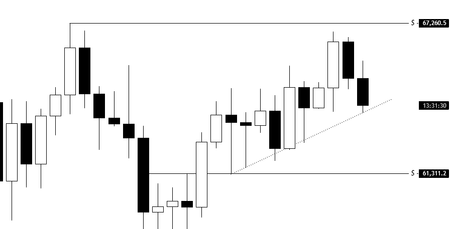 @KillaXBT no X: $BTC Se formos completamente objetivos, se Bitcoin perder
