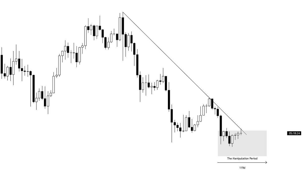 @KillaXBT 在 X 上：在 432 天后，$BTC 将在上方进行交易